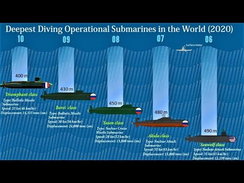 10 Deepest Diving Operational Submarines In The World Submarines With