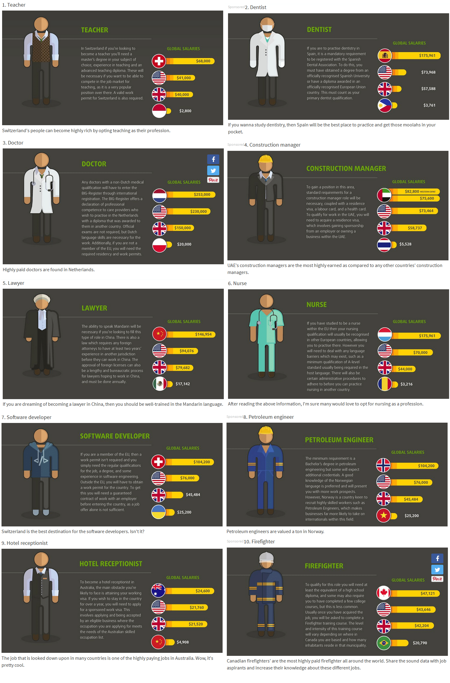 10 Highest Paid Jobs Around The World