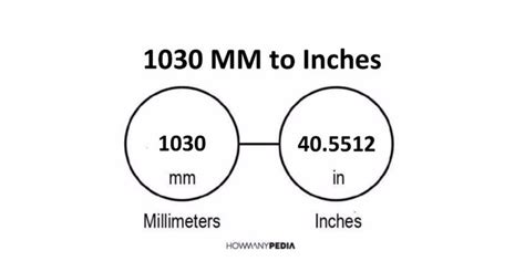 Quickly Convert 1030 mm to Inches in 3 Easy Steps