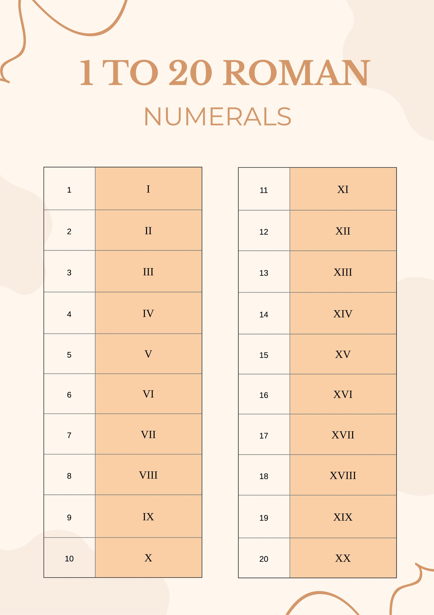 1 Easy Way to Write 1999 in Roman Numerals