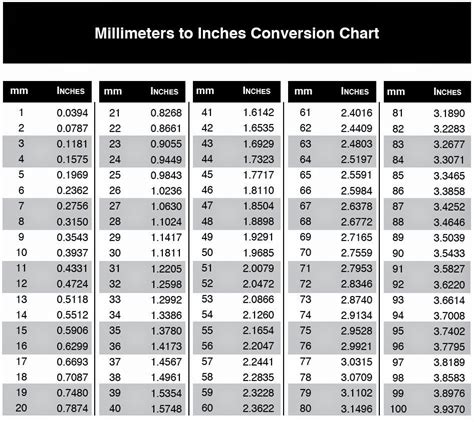 22.5 Inches to Millimeters Conversion Made Easy