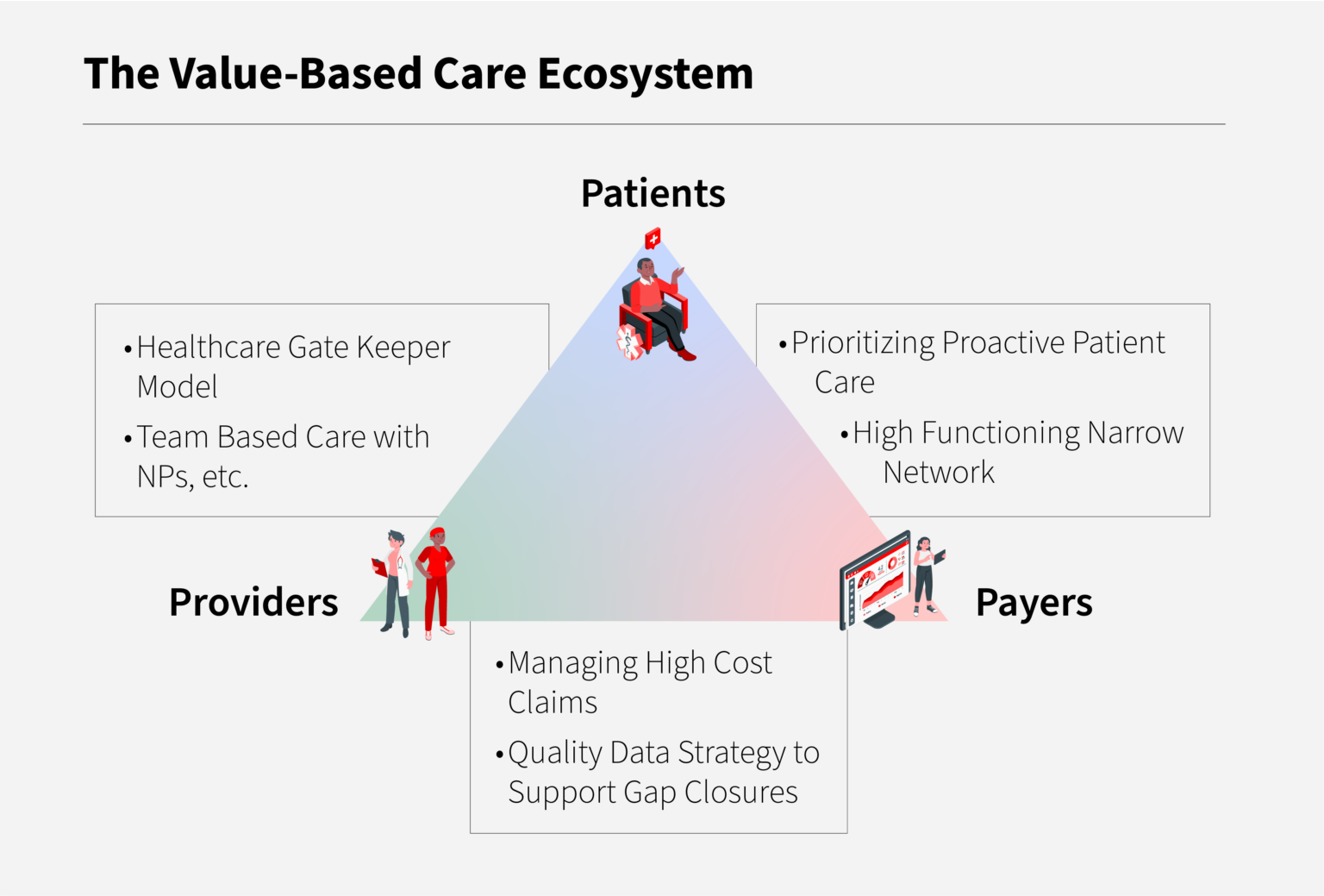 3 Realistic Medicine And Value Based Health Care Delivering Value