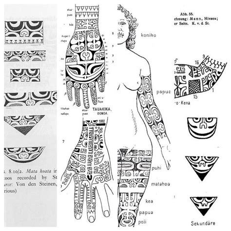 43 Traditional Polynesian Tattoo Designs With Meanings Polynesian