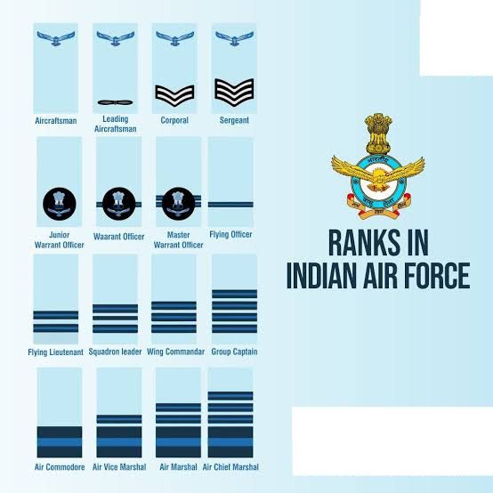 5 Ways To Join Indian Air Force As An Officer Dde