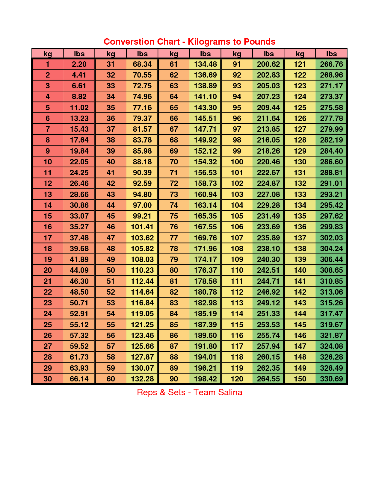 50.8 KG to Pounds Conversion Made Easy