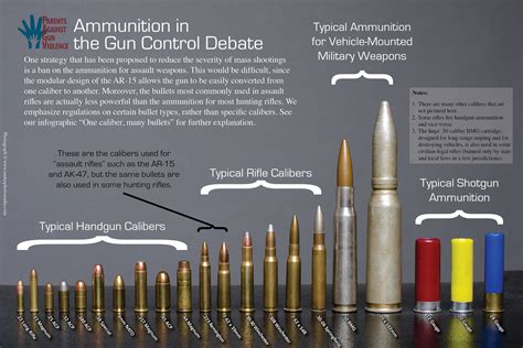 50 Caliber Bullet Size