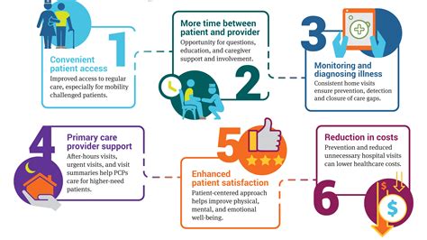 6 Ways House Calls Improve Patient Care Landmark Health