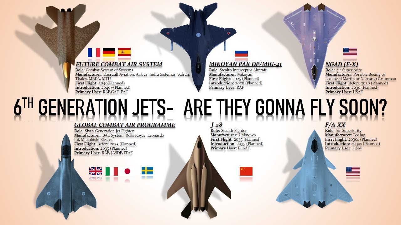 5 Revolutionary Features of 6th Gen Fighter Jets