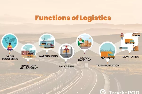 7 Functions Of Logistics In The Supply Chain Track Pod