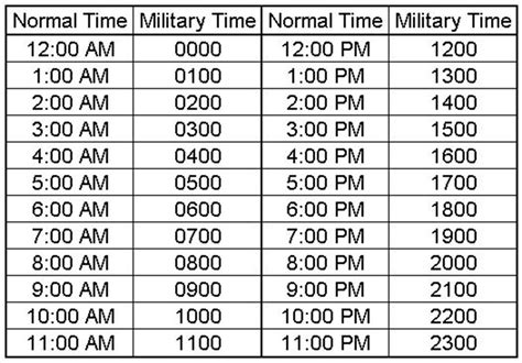 3 Ways to Convert 9 a.m. to Military Time