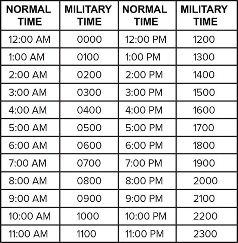 5 Ways to Tell 9 in Military Time