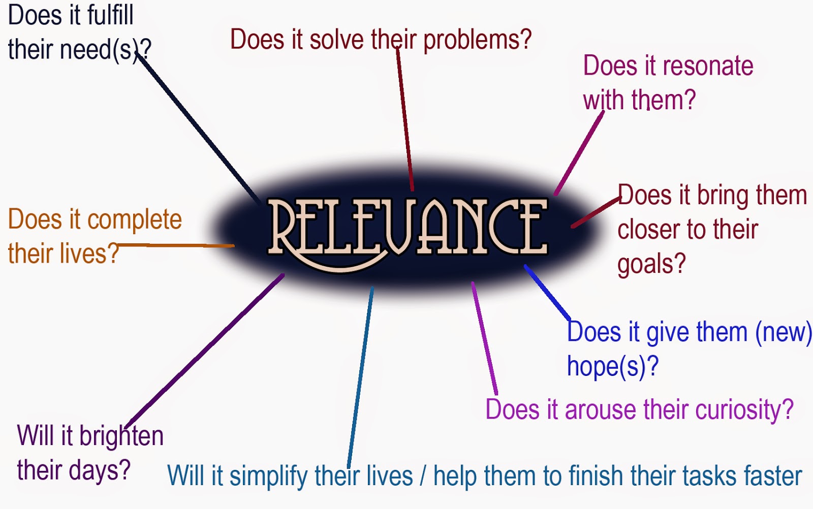 A Principal S Reflections 5 Ways To Create Relevant Cultures Of Learning