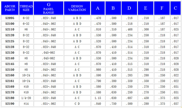 Abcor Fasteners