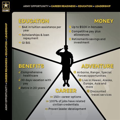 Joining the Military: Top Benefits for Young Adults