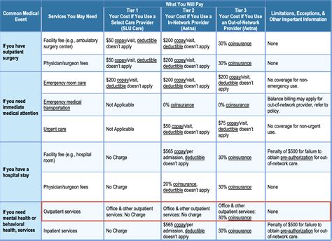 Aetna Student Health