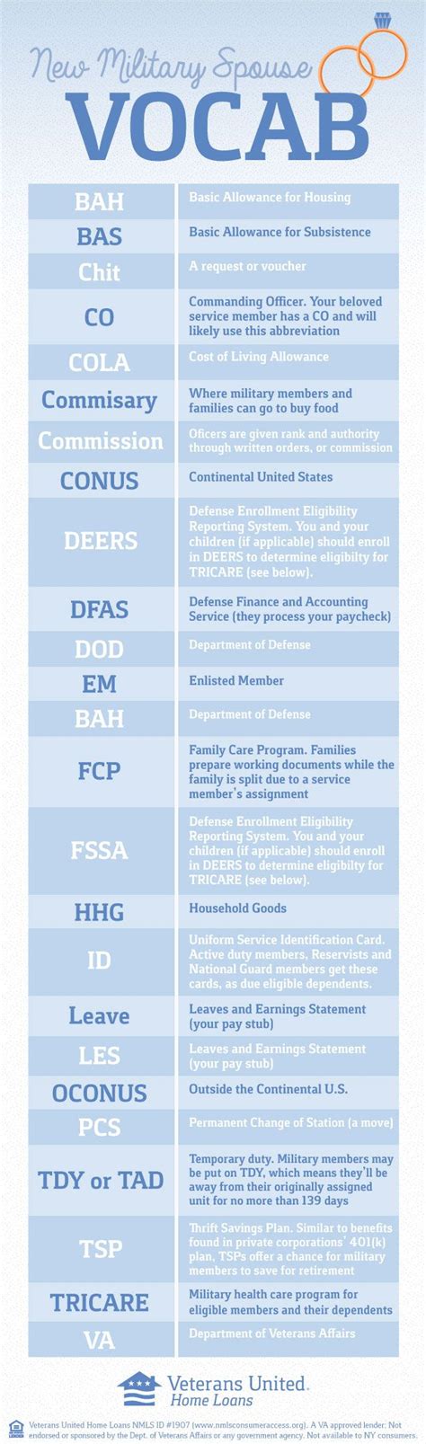 Air Force Approved Acronyms Epr