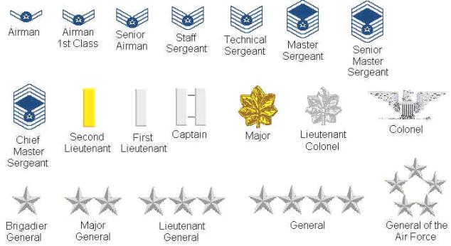 Air Force Officer Ranks Chart