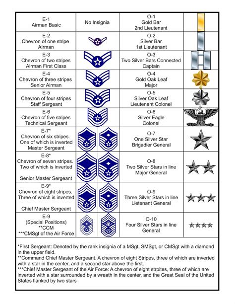 Air Force Rank Acronyms Decoded for Easy Understanding