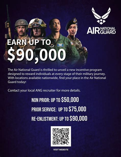 Air National Guard Enlistment Bonus 2024 Risa Verile