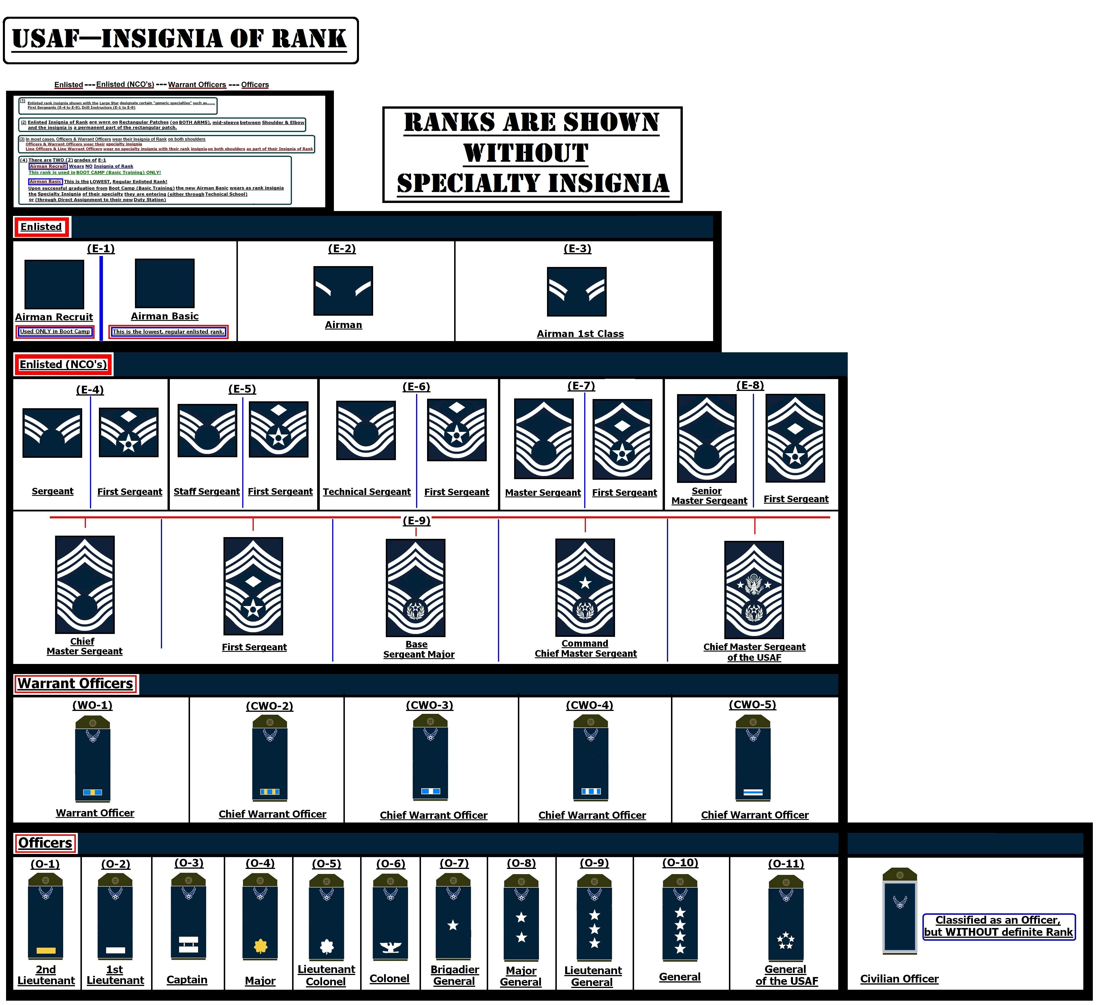 Air National Guard Ranks and Insignia Explained