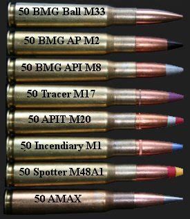 Ammo And Gun Collector 50 Caliber Ammunition Types