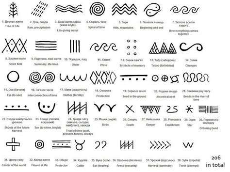 Ancient Hawaiian Symbols And Meanings