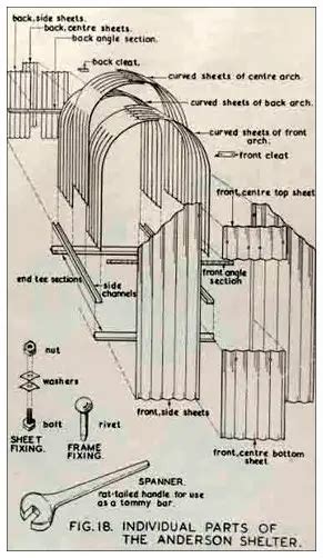 Anderson Shelter Instructions Primary Facts