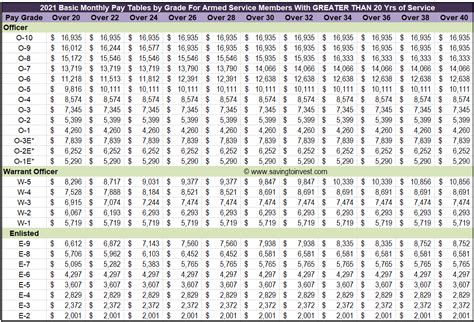 Army 2023 Pay Chart 2023