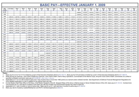 Army Captain Base Pay: 2023 Salary Guide