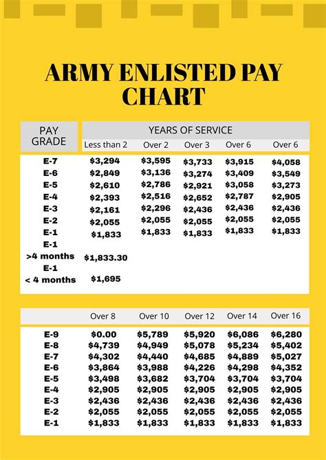 Army Enlisted Pay Scale Modelsfiln