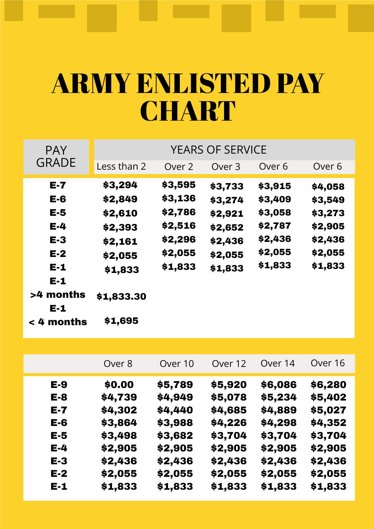 Army Enlisted Pay Scales Navy Docs