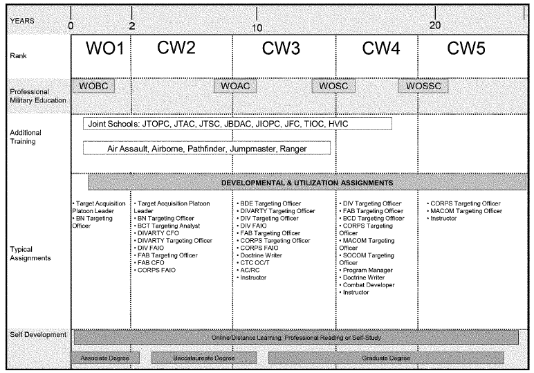 Army Military Intelligence Officer Career Guide and Requirements