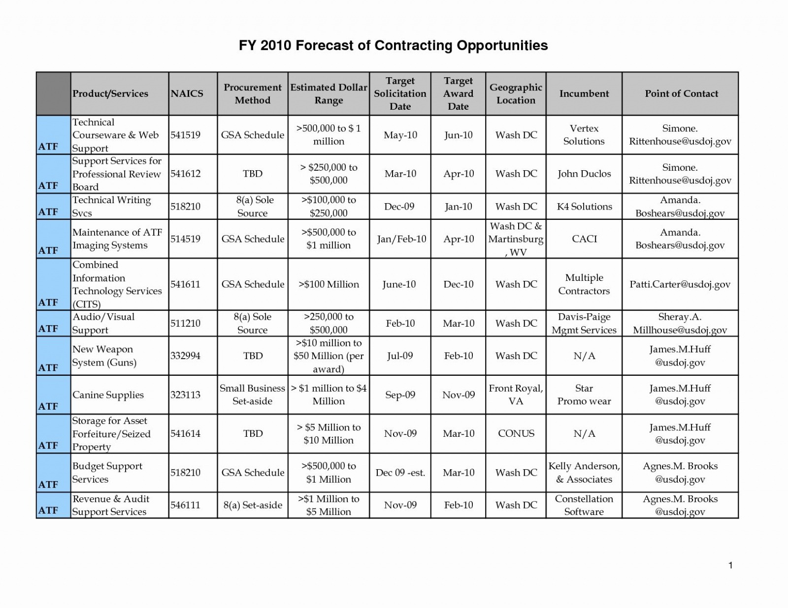 Army Training Schedule Template