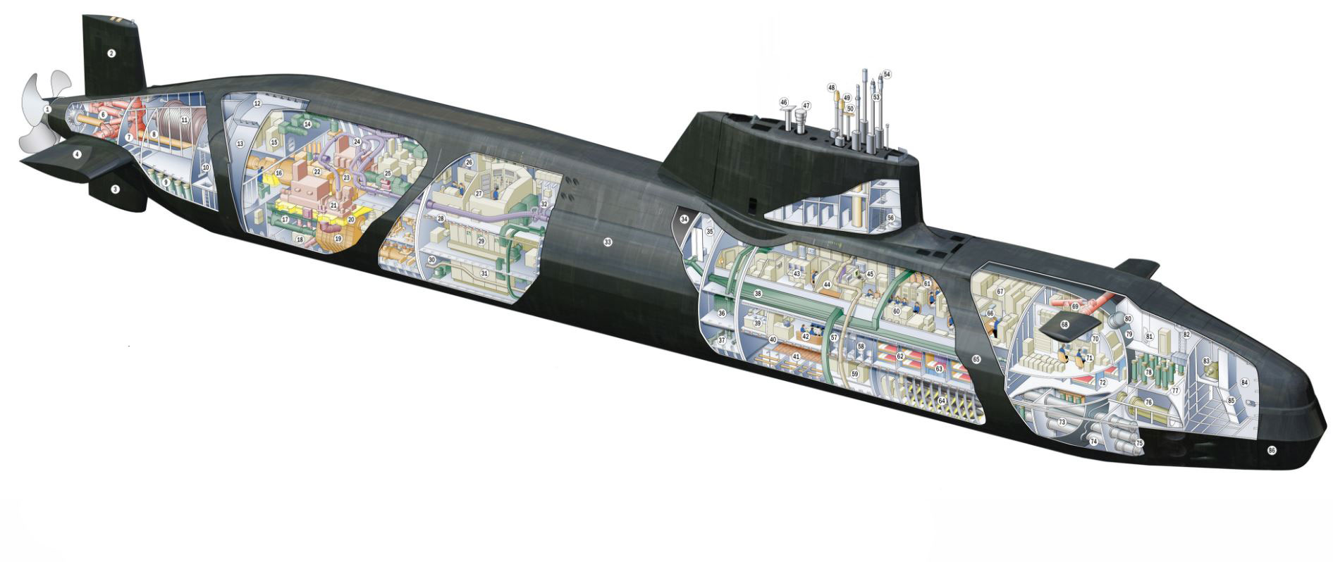 Astute Class Submarine