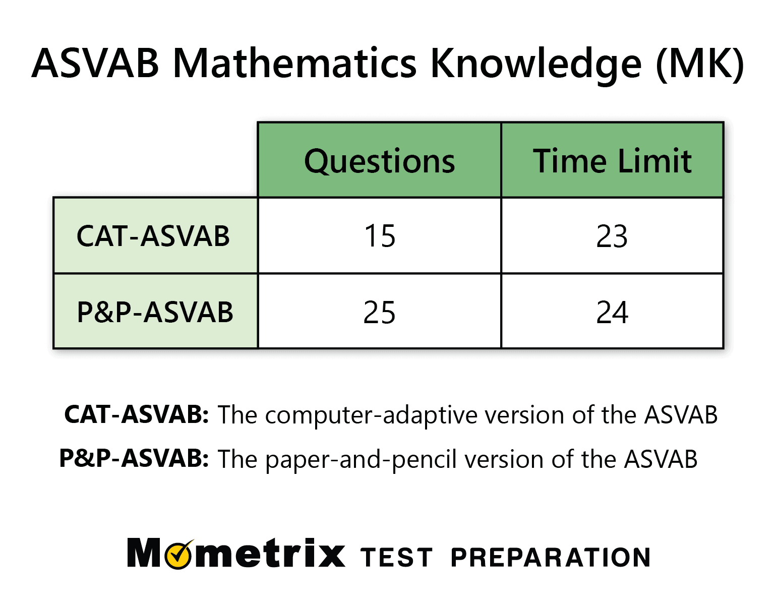 Asvab Practice Test By Joseph Kopp