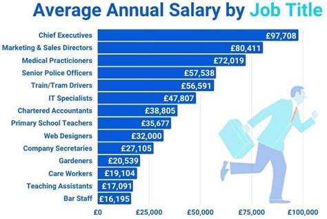 Part Time Jobs: Average Salary for Part Time Work