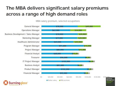 7 Figures with a Business Admin Degree