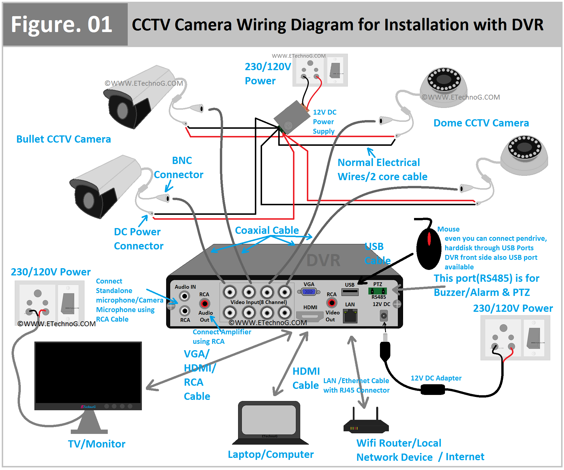 Cctv Camera Wiring Diagram And Connection For Installation With Nvr Cctv Camera Installation