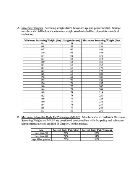 Coast Guard Weight Requirements and Body Fat Standards