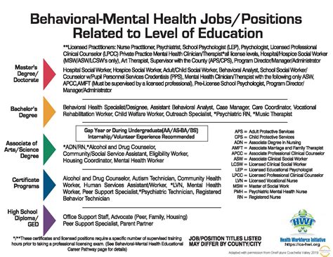 Compassion Behavioral Health Jobs