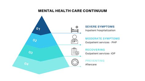 Compassion Behavioral Health Php