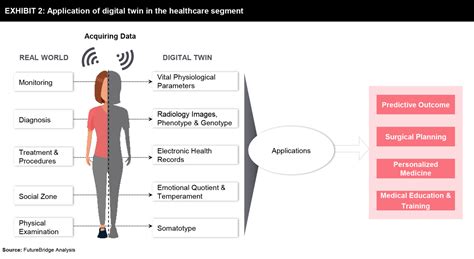 Building Better Healthcare with Digital Twin Technology