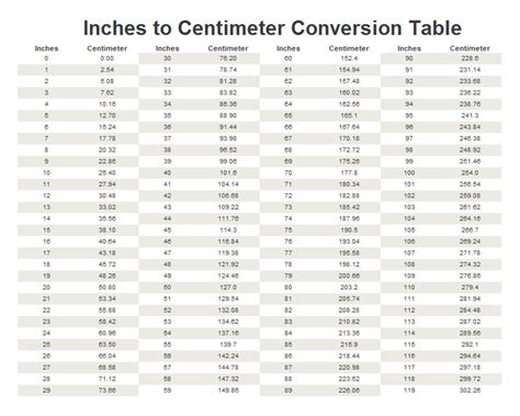 Conversion Chart Yarn Projects Centimeters Ruler Conversation Sweet Home Sewing Inches Fyi