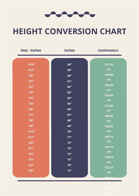 Convert Height Feet To Metres At Casey Hooks Blog