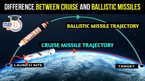 Cruise Vs Ballistic Missile What S The Difference Between Eagle