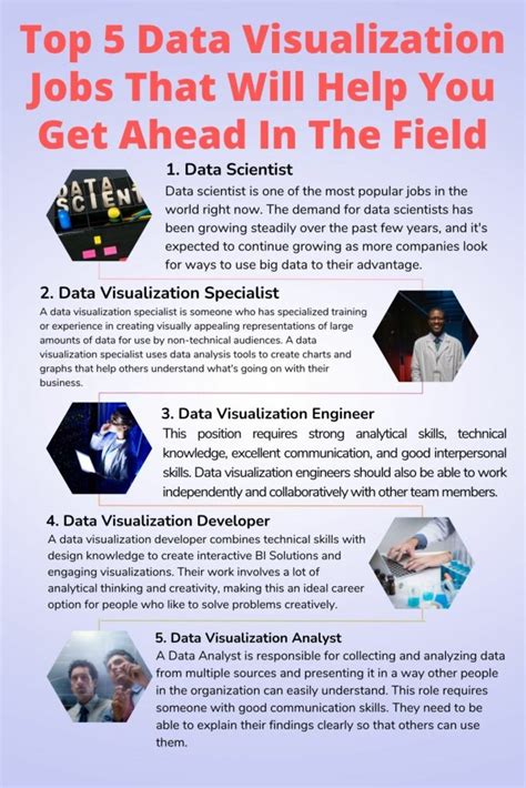 Data Visualization Jobs Learn More About Data Viz With Speak Ai