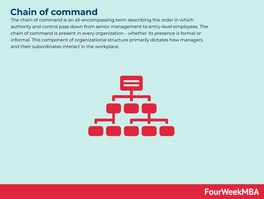 5 Levels of Chain of Command Explained