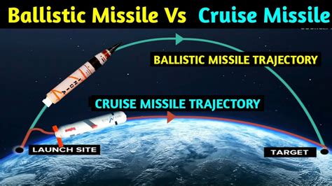 Difference Between Ballistic And Cruise Missile Youtube