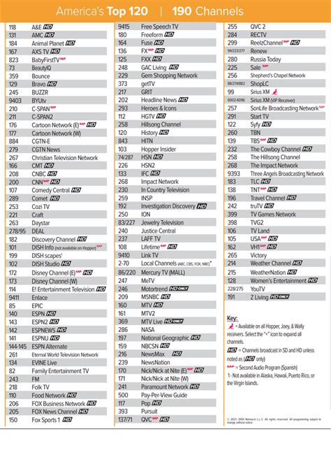 Dish Network Packages Channels Printable List