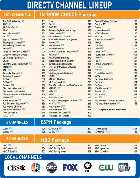 Dish Tv Channel Guide Dish Network Channel List Dish Network Packages